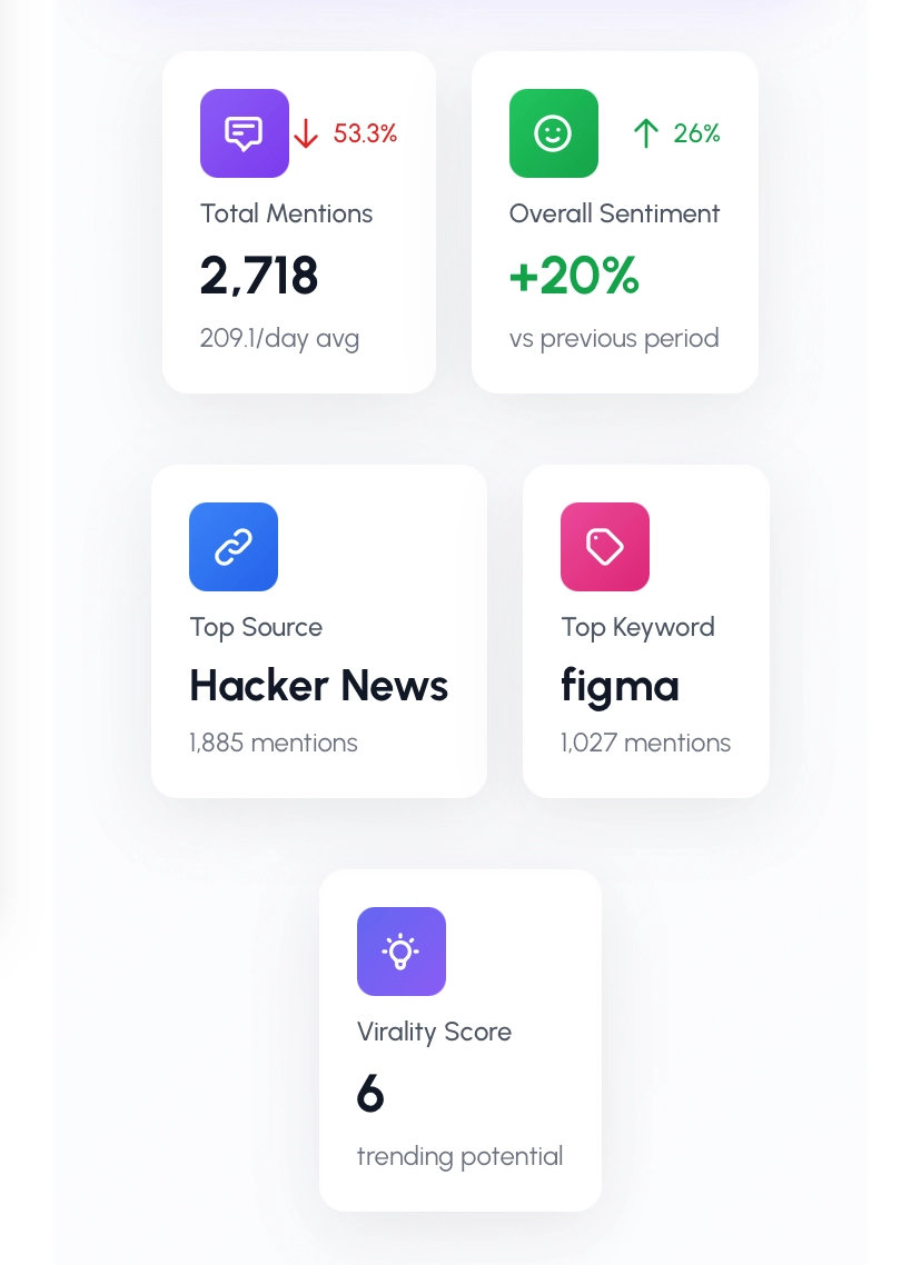 Analytics dashboard preview