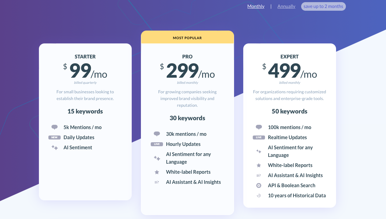 Pricing of Brandmentions