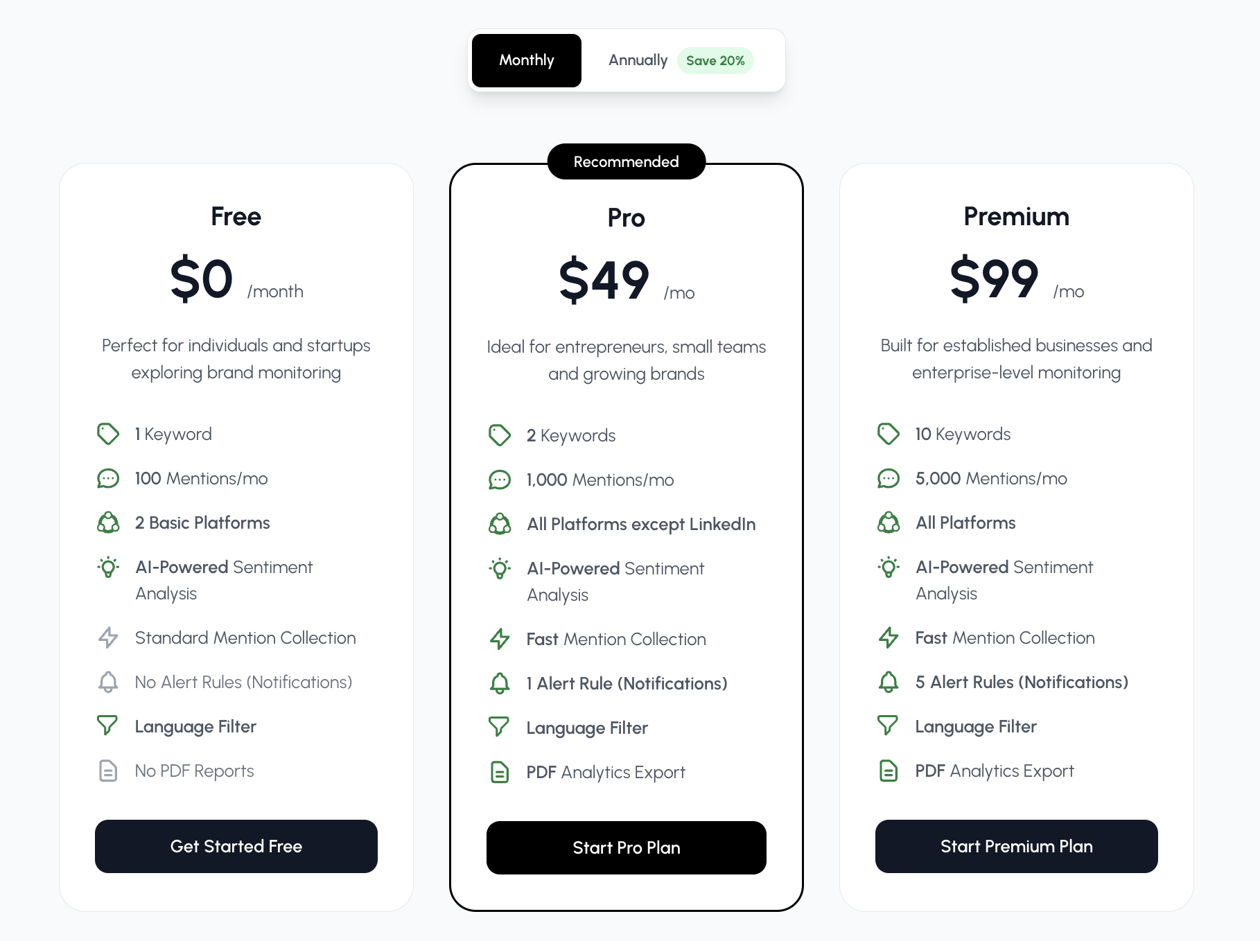 Pricing of MentionTracking