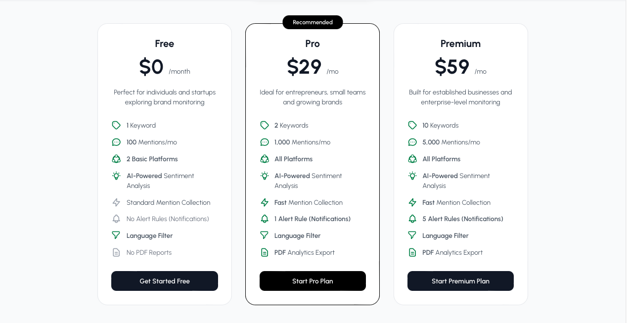 Pricing of MentionTracking