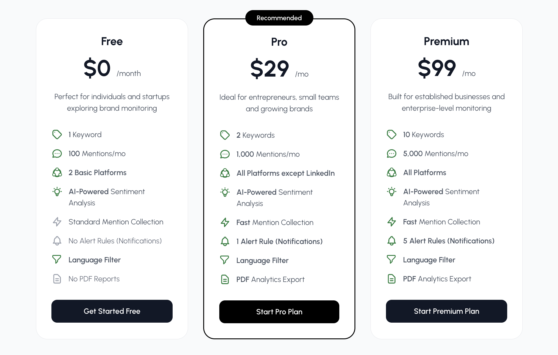 Pricing of MentionTracking