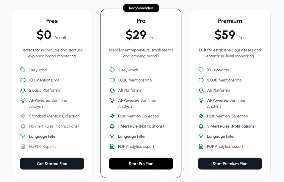 Pricing of MentionTracking